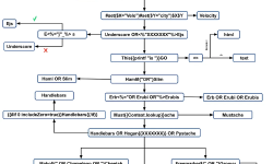 Featured image of post SSTI